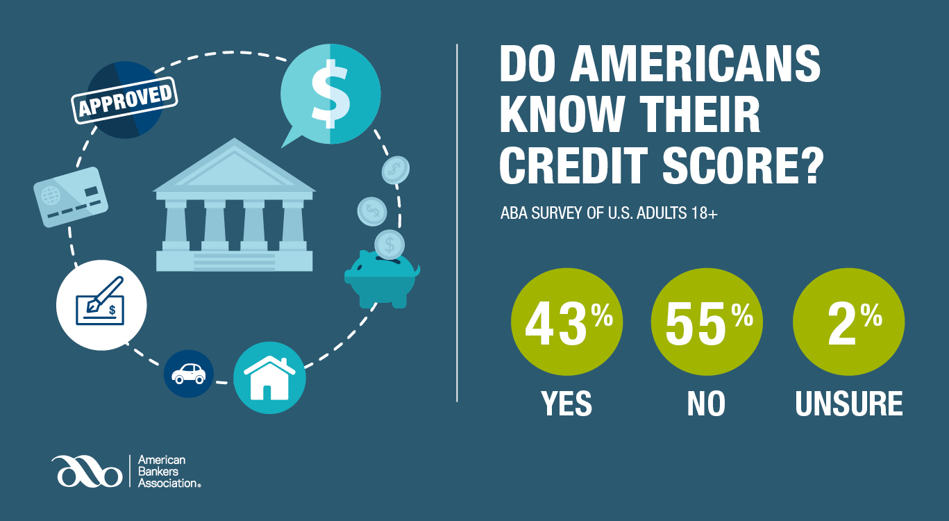 CreditScoreSurveyGraphic1